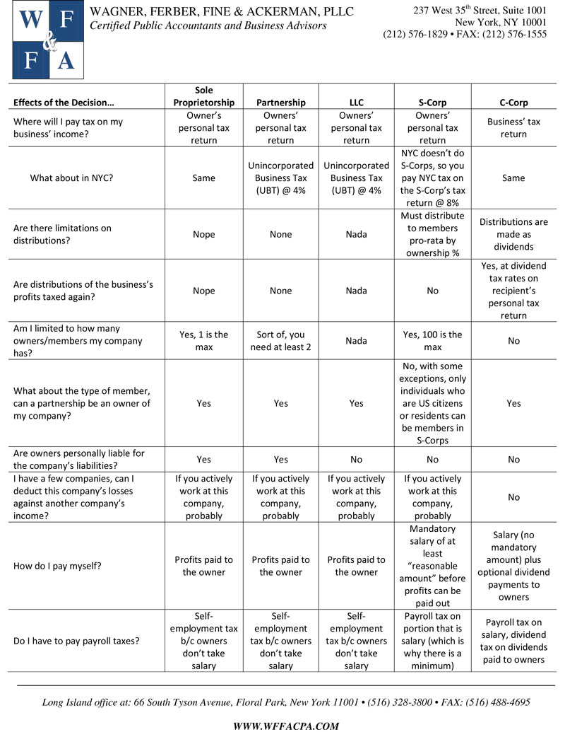 effects-of-entity-structuring-decisions